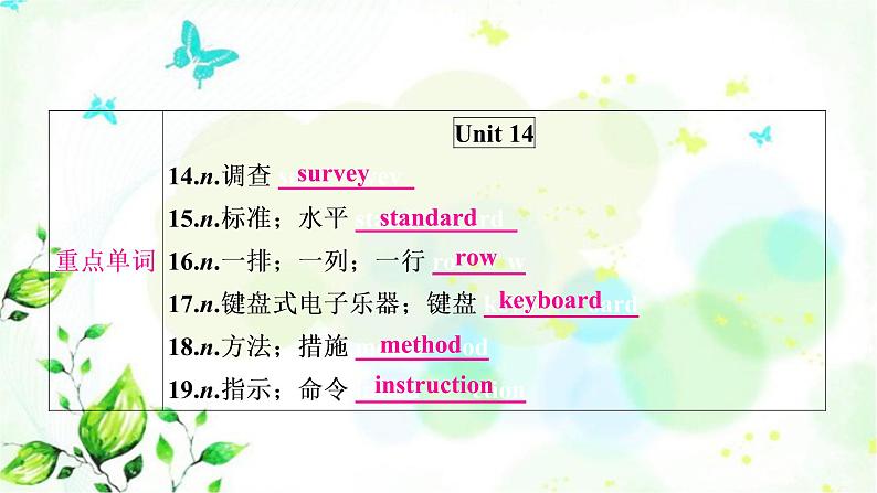 中考英语复习考点精讲二十二九年级Units13-14基础检测课件05