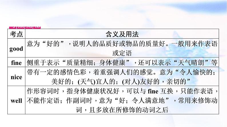 中考英语复习考点精讲一七年级(上)Units1－4(含Starter)教学课件04