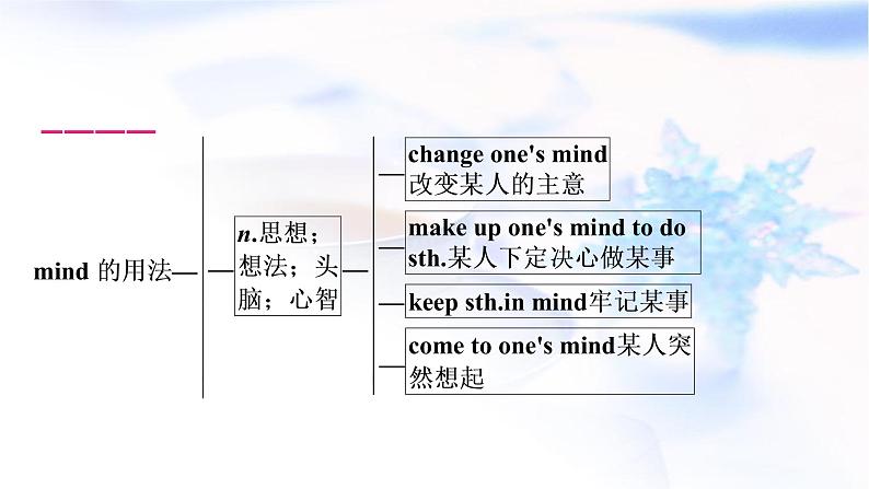 中考英语复习考点精讲八八年级(上)Units5－6教学课件04