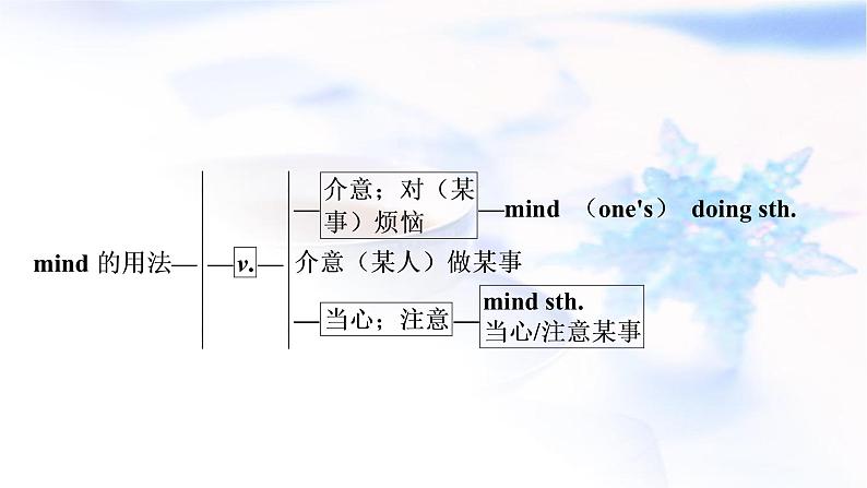 中考英语复习考点精讲八八年级(上)Units5－6教学课件05