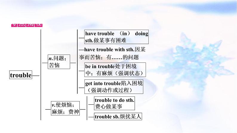 中考英语复习考点精讲十一八年级(下)Units1－2教学课件04