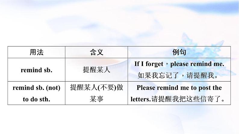 中考英语复习考点精讲十三八年级(下)Units5－6教学课件04