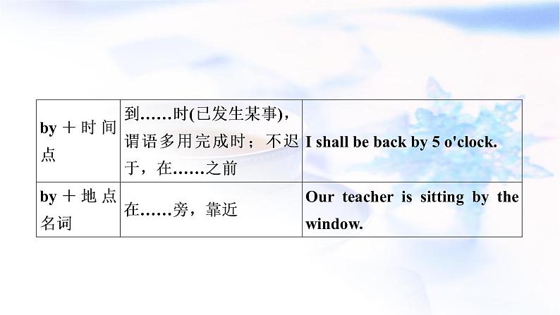 中考英语复习考点精讲十六九年级Units1－2教学课件05