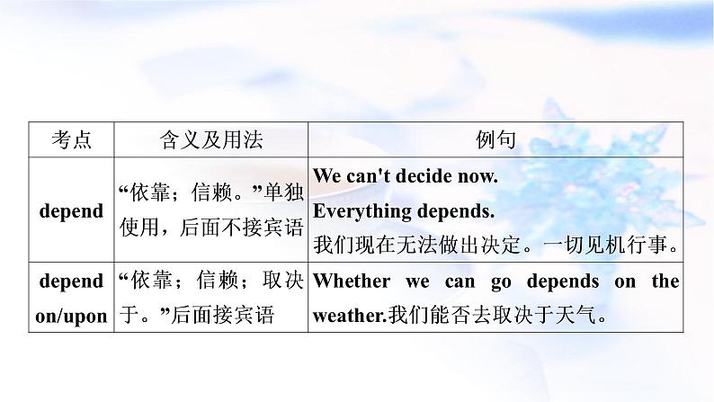 中考英语复习考点精讲十七九年级Units3－4教学课件04