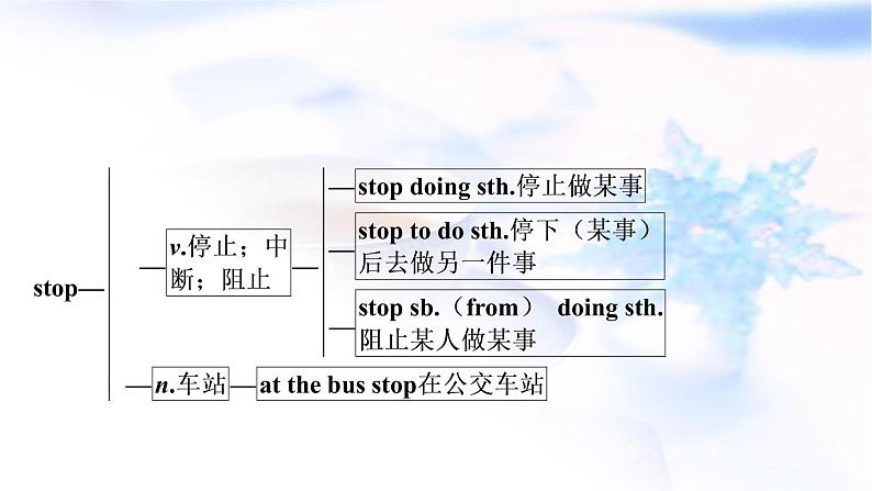 中考英语复习考点精讲十九九年级Units7－8教学课件04