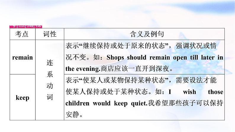 中考英语复习考点精讲二十一九年级Units11－12教学课件07