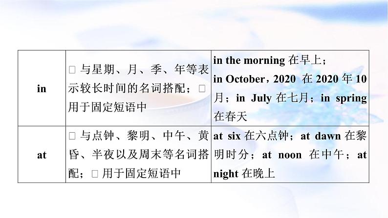 中考英语复习专题突破六介词和介词短语教学课件05