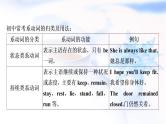 中考英语复习专题突破八系动词和情态动词教学课件