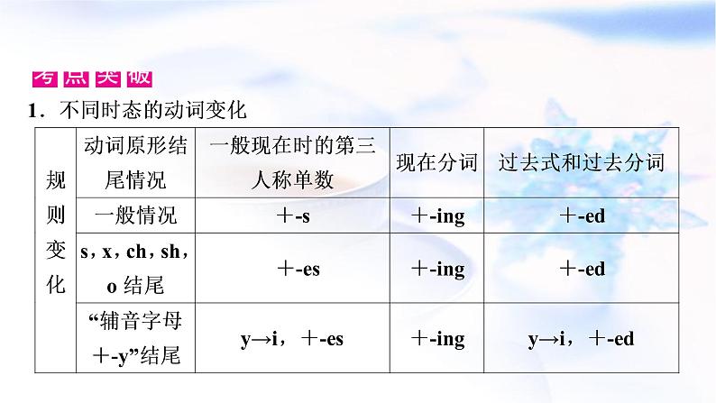 中考英语复习专题突破十动词的时态和语态教学课件04