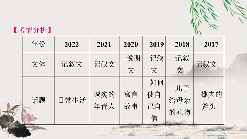 中考英语复习题型专题六任务型阅读教学课件第3页