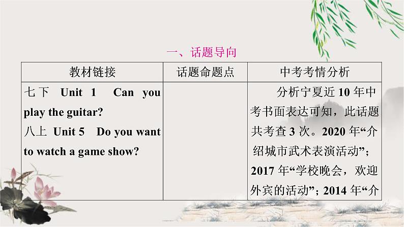 中考英语复习题型专题六书面表达3教学课件第2页
