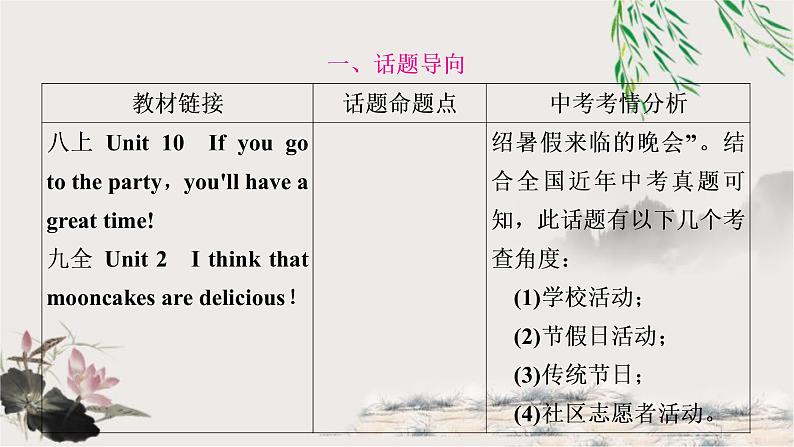 中考英语复习题型专题六书面表达3教学课件第3页