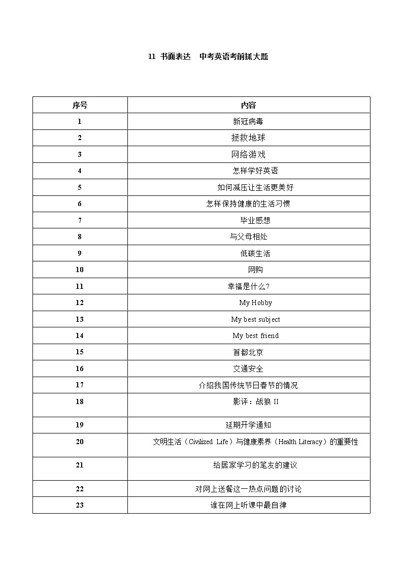 中考英语三轮冲刺考前大题练习11 书面表达 (教师版)01