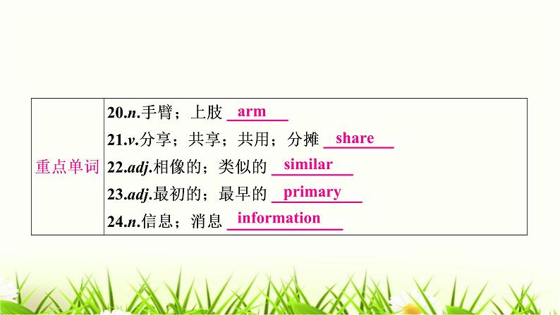 人教版中考英语复习考点精讲七八年级（上)Units3-4基础检测课件第5页