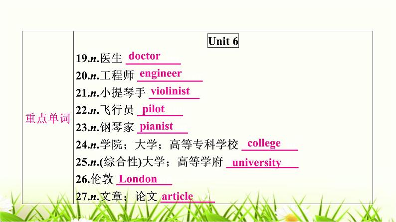 人教版中考英语复习考点精讲八八年级（上)Units5-6基础检测课件05