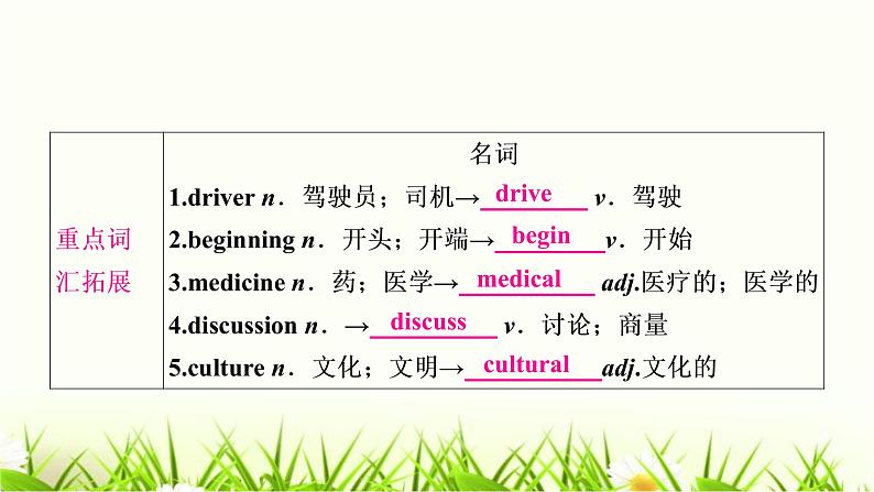 人教版中考英语复习考点精讲八八年级（上)Units5-6基础检测课件07