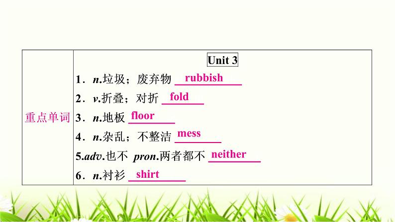 人教版中考英语复习考点精讲十二八年级（下)Units3-4基础检测课件02