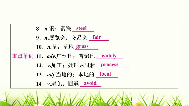 人教版中考英语复习考点精讲十八九年级Units5-6基础检测课件03