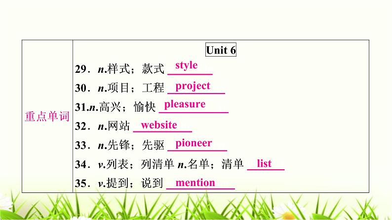 人教版中考英语复习考点精讲十八九年级Units5-6基础检测课件06