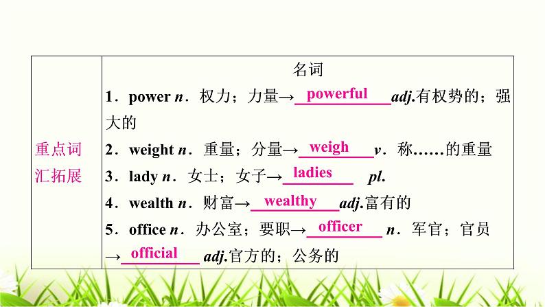 人教版中考英语复习考点精讲二十一九年级Units11-12基础检测课件08