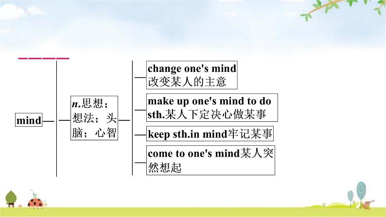 人教版中考英语复习考点精讲八八年级(上)Units5－6教学课件04