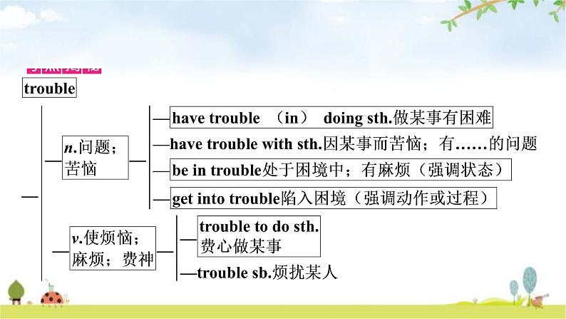 人教版中考英语复习考点精讲十一八年级(下)Units1－2教学课件04