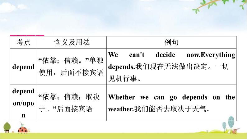 人教版中考英语复习考点精讲十七九年级Units3－4教学课件04