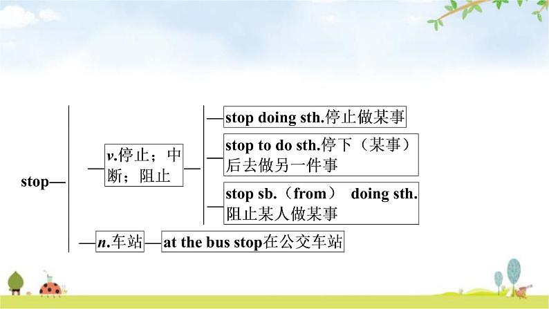 人教版中考英语复习考点精讲十九九年级Units7－8教学课件04