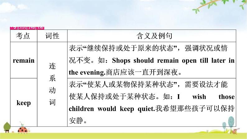 人教版中考英语复习考点精讲二十一九年级Units11－12教学课件07