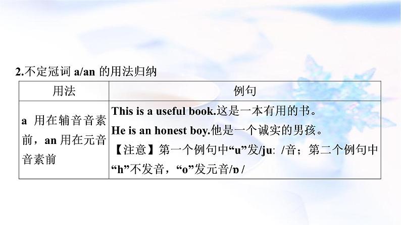 人教版中考英语复习语法专题突破三冠词教学课件第6页