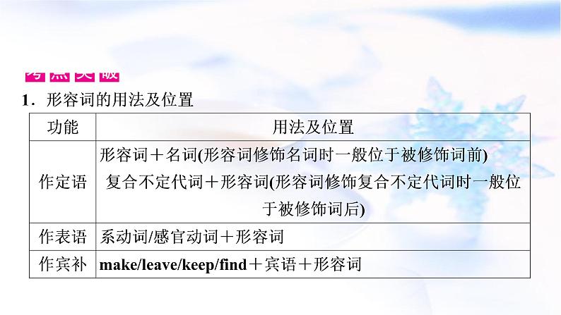 人教版中考英语复习语法专题突破五形容词和副词教学课件第4页