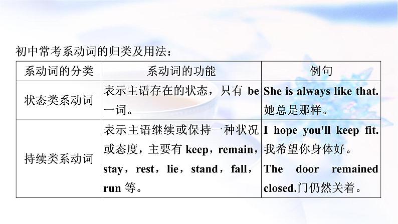 人教版中考英语复习语法专题突破八系动词和情态动词教学课件05