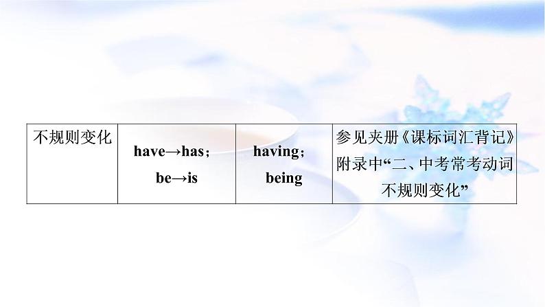 人教版中考英语复习语法专题突破十动词的时态和语态教学课件第6页