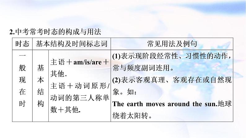 人教版中考英语复习语法专题突破十动词的时态和语态教学课件第7页