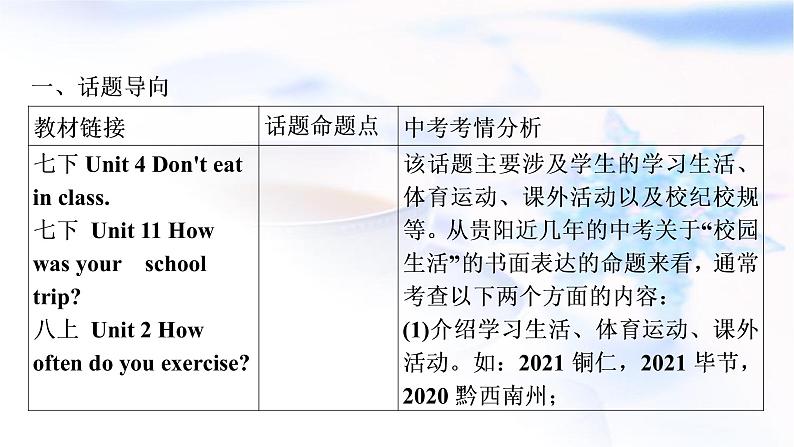 人教版中考英语复习题型专题五书面表达（2）校园生活教学课件第2页