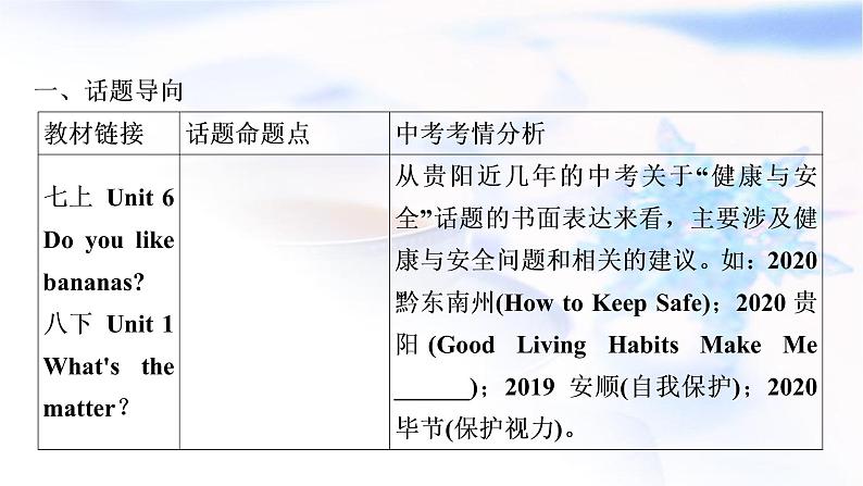 人教版中考英语复习题型专题五书面表达（5）健康与安全教学课件第2页