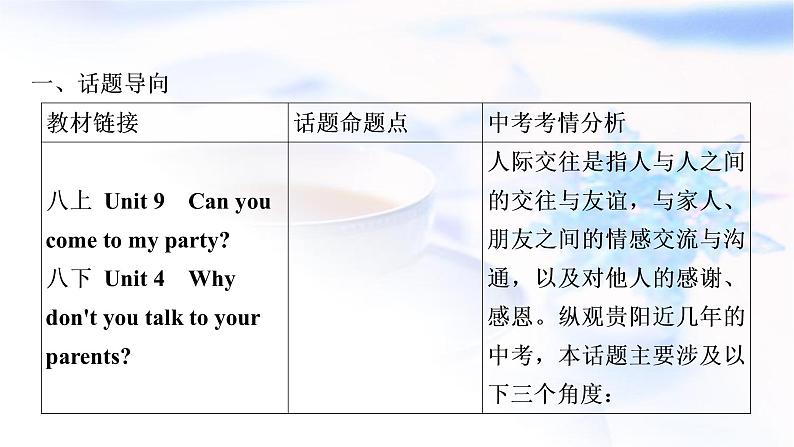 人教版中考英语复习题型专题五书面表达（6）人际交往教学课件第2页