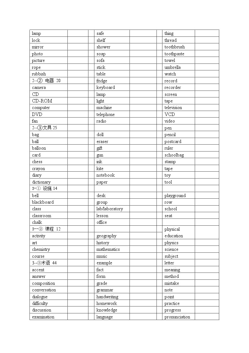 中考词汇分类 英译中02