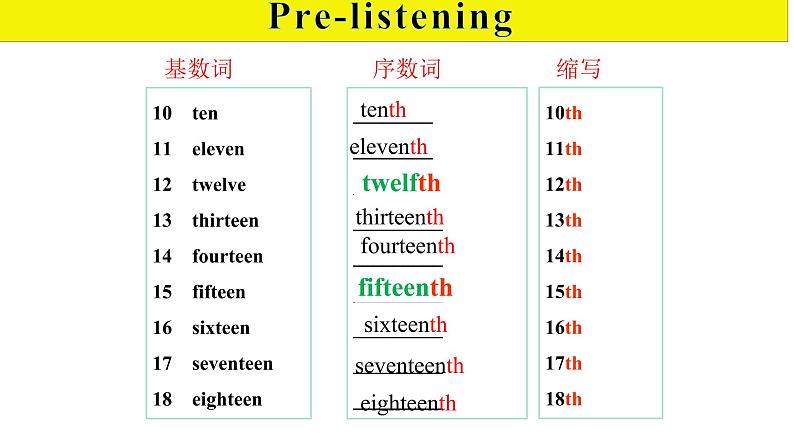 仁爱英语7年级下册Unit 7 Topic 1 Section B课件PPT第7页