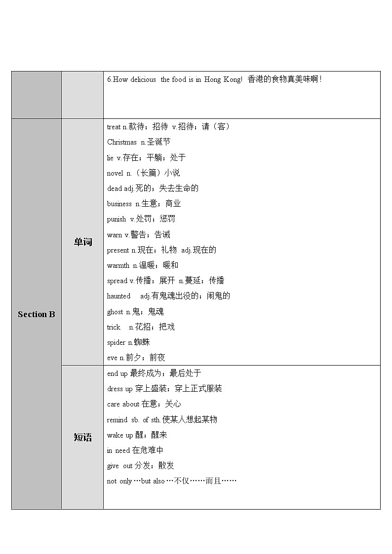 人教版英语九年级上册 Unit 2 第1课时(A 1a-2d) PPT精品课件+教案+导学案02