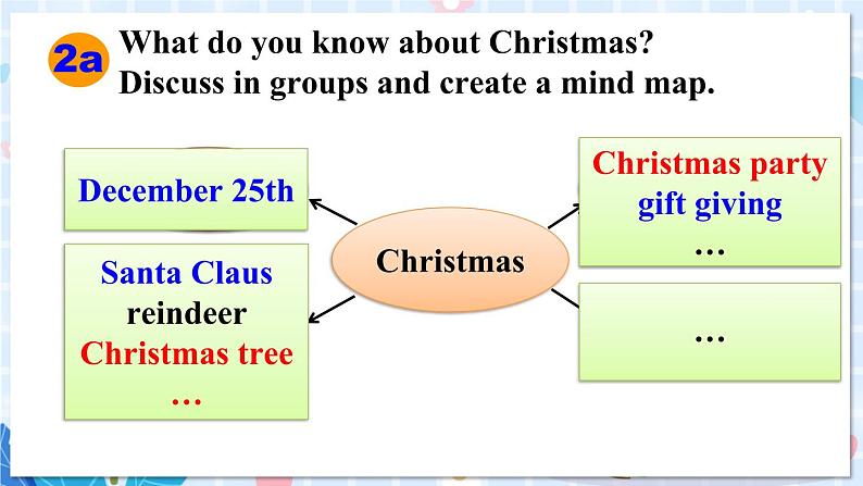 人教版英语九年级上册 Unit 2 第4课时(B 2a-2e) PPT精品课件+教案+导学案04