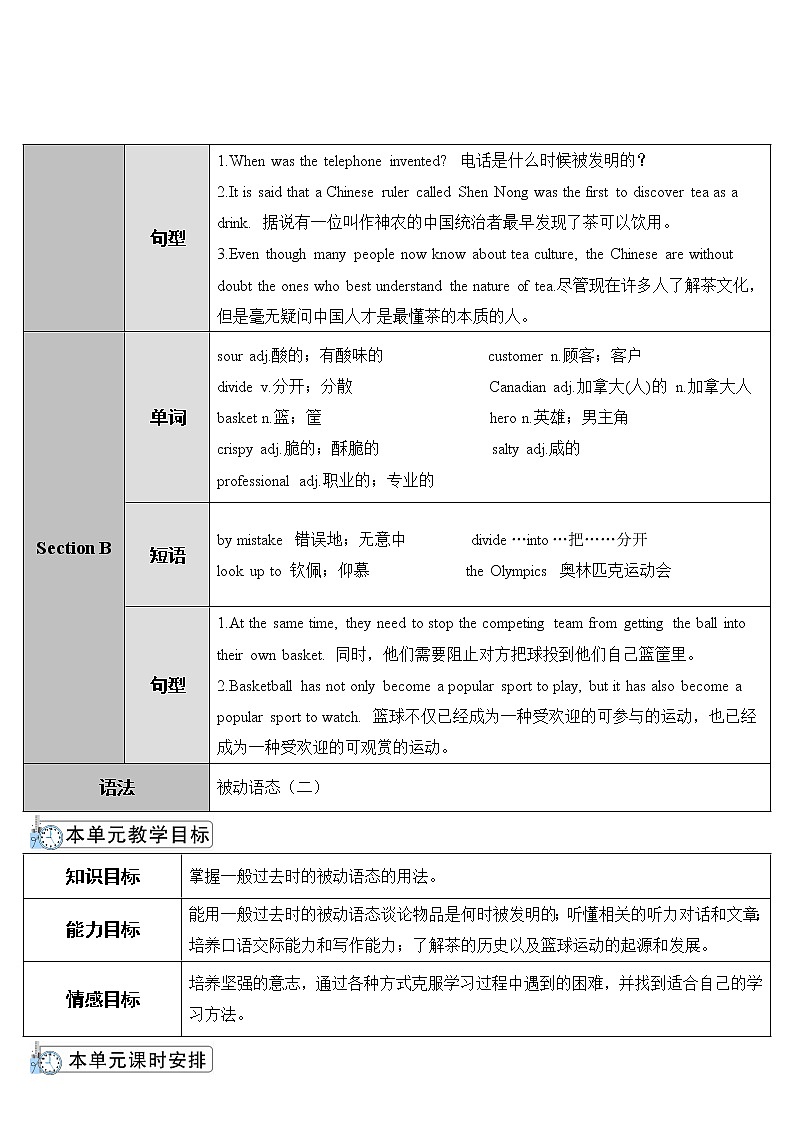 人教版英语九年级上册 Unit 6 第1课时(A 1a-2d) PPT精品课件+教案+导学案02