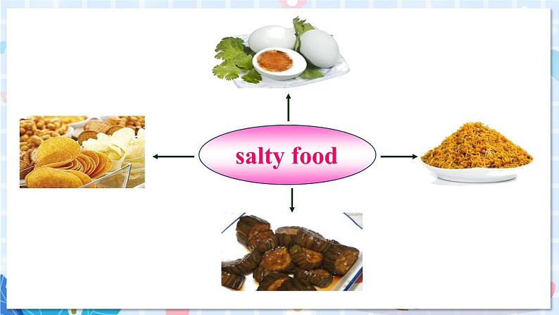 人教版英语九年级上册 Unit 6 第3课时(B 1a-1e) PPT精品课件+教案+导学案06