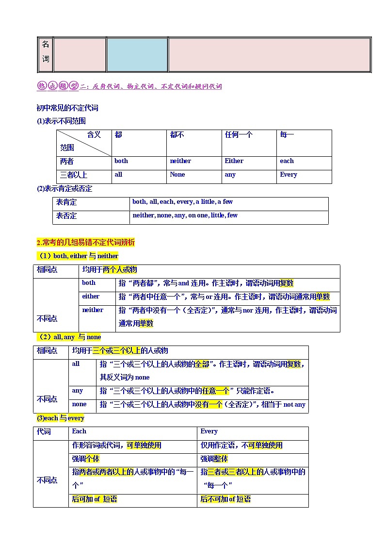 压轴题01 名词、代词、冠词-2023年中考英语压轴题专项训练（全国通用）02