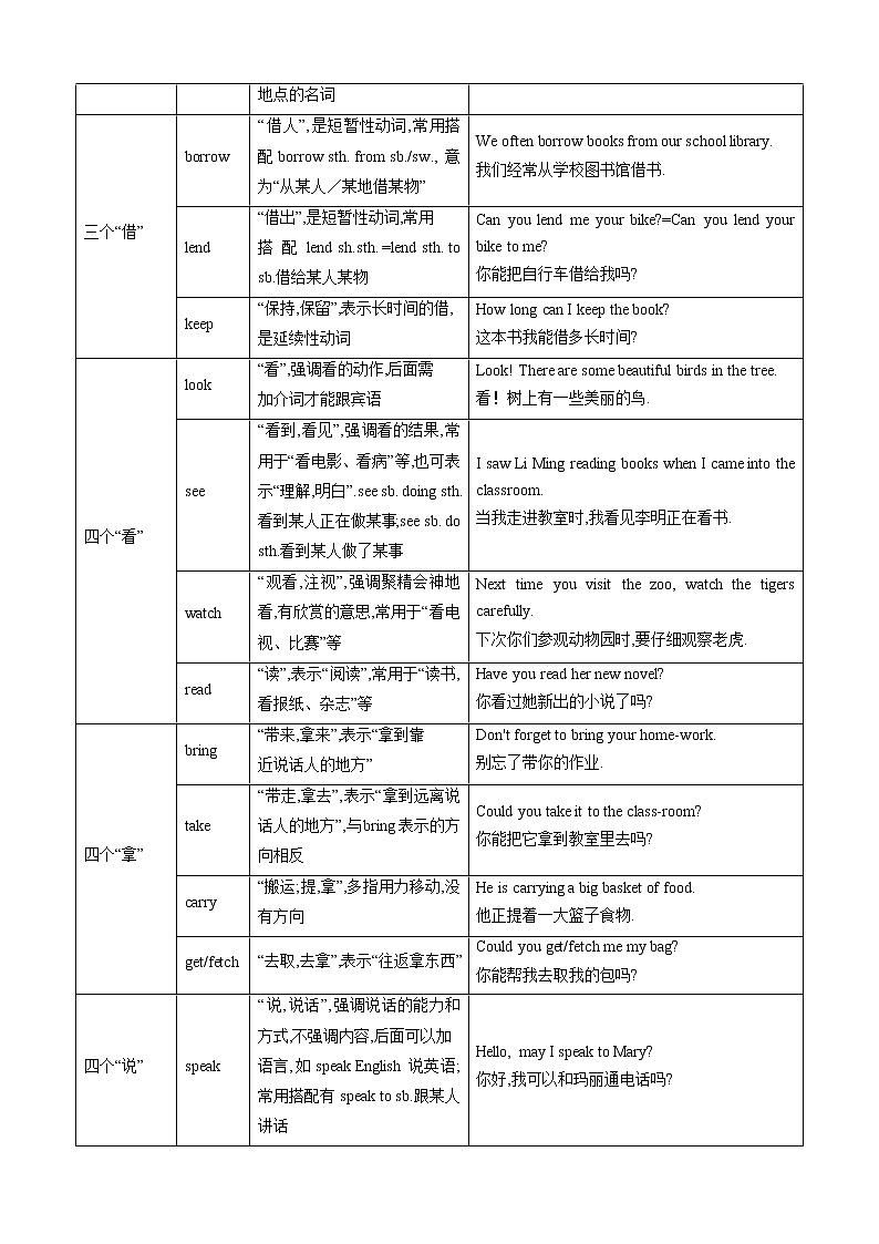 压轴题03 动词和动词短语（原卷版）-2023年中考英语压轴题专项训练（全国通用）第3页