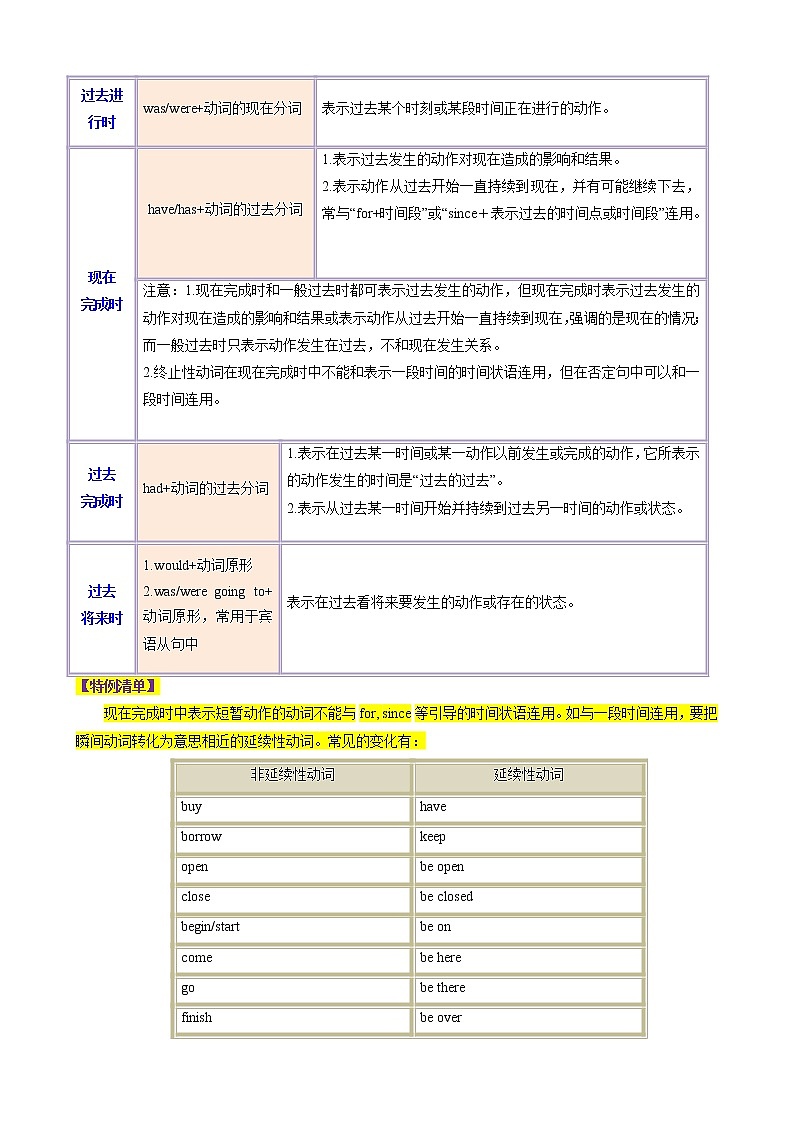 压轴题06 动词的时态-2023年中考英语压轴题专项训练（全国通用）02