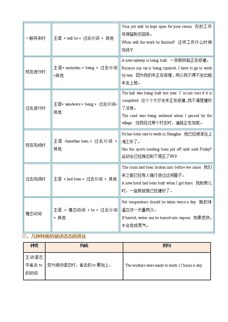 压轴题07 动词的语态-2023年中考英语压轴题专项训练（全国通用）02