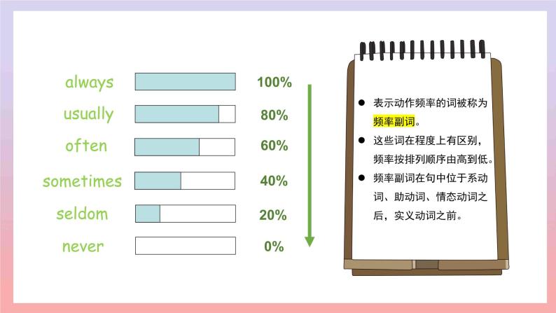 Unit 5 Topic 1 Section B（课件+素材）仁爱版七年级英语下册07