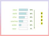 Unit 5 Topic 1 Section D（课件+素材）仁爱版七年级英语下册