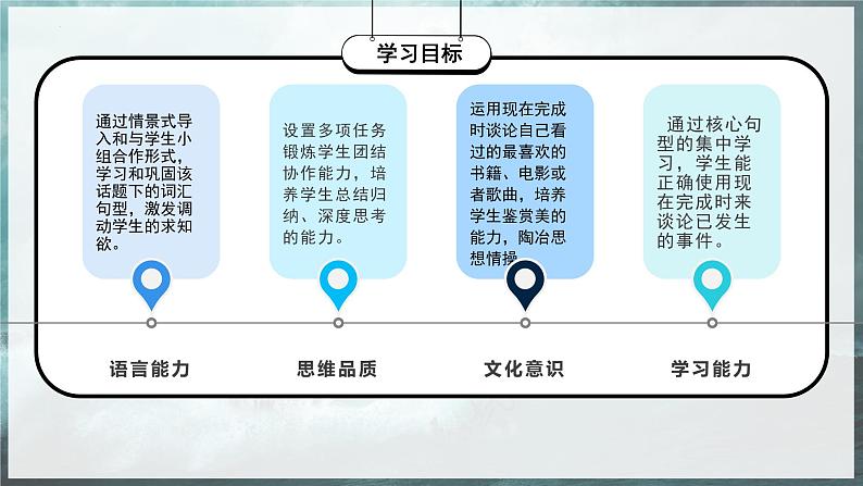 Unit 8第3课时 (Section A Grammar Focus-4c)（教学课件）第3页